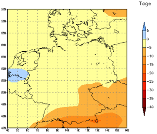 Gebietsmittel dieses Klimalaufs: -2 Tage