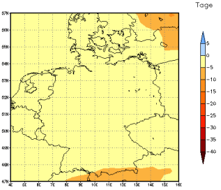 Gebietsmittel dieses Klimalaufs: -2 Tage