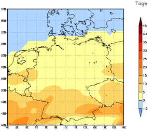 Gebietsmittel dieses Klimalaufs: +2 Tage