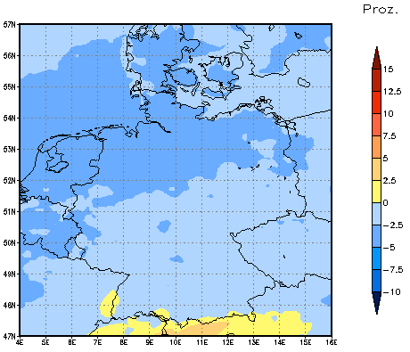 Gebietsmittel dieses Klimalaufs: -2%