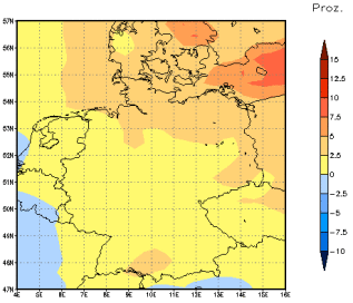 Gebietsmittel dieses Klimalaufs: +2%