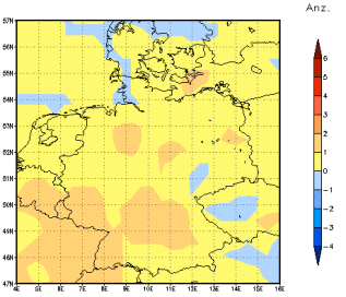 Gebietsmittel dieses Klimalaufs: +1 