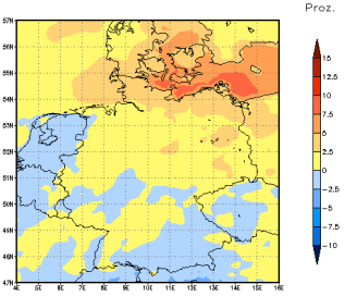 Gebietsmittel dieses Klimalaufs: 0%